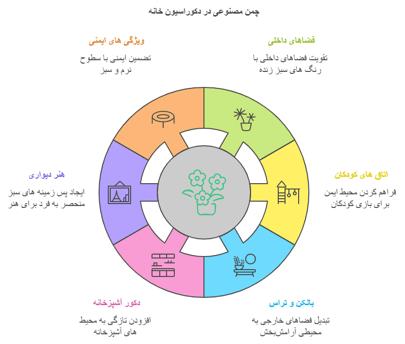 کاربرد چمن مصنوعی در خانه