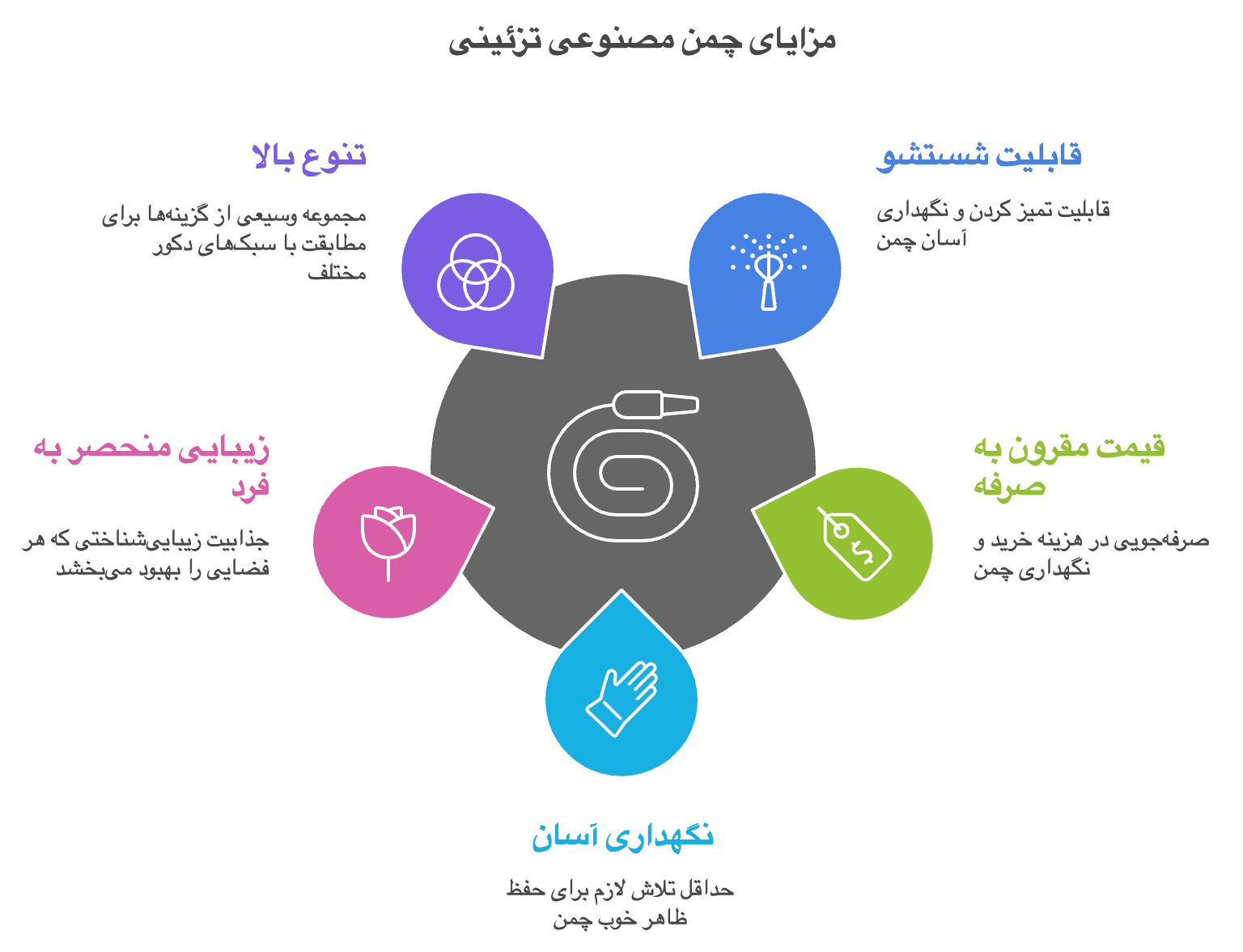 چمن مصنوعی تزئینی چیست؟ کاربردها و مزایای آن 3 مزایای چمن مصنوعی تزئینی